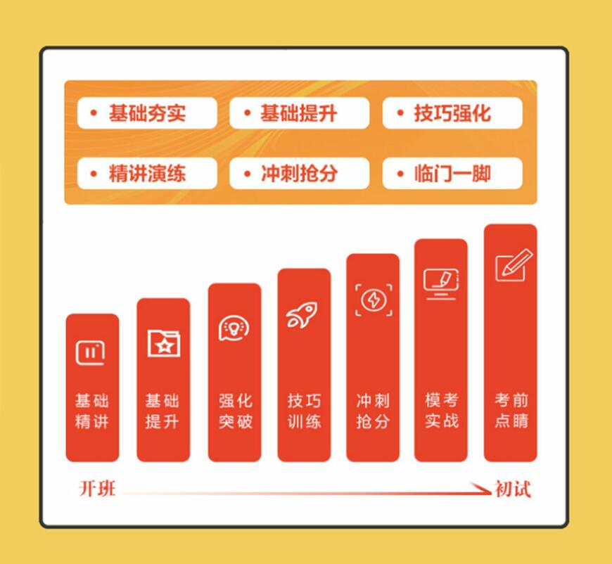 考研机构优势