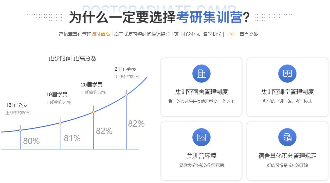 考研机构优势