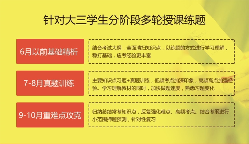 考研培训辅导机构图片