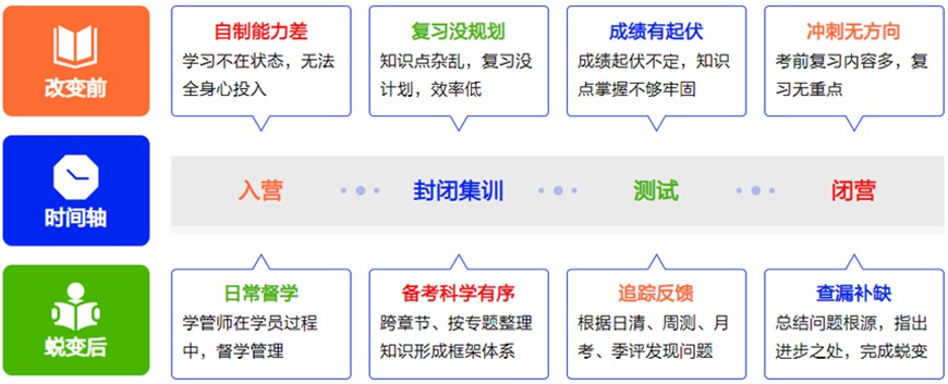 考研培训辅导机构图片