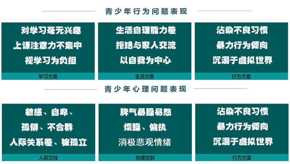 叛逆戒网瘾学校照片