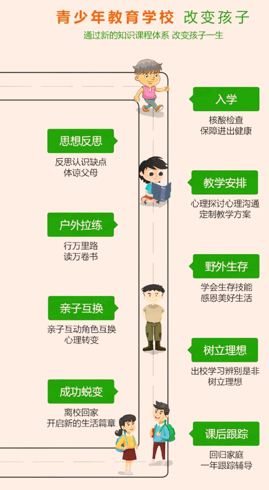 叛逆戒网瘾的图片