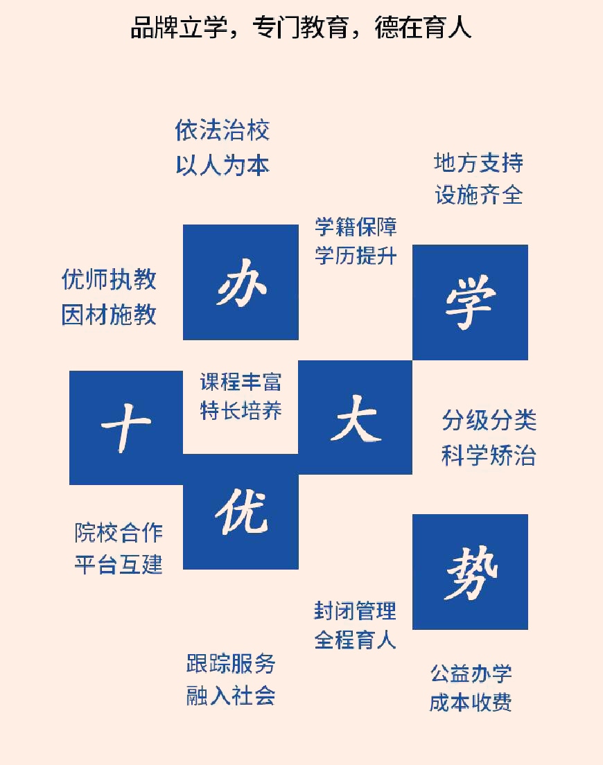 叛逆戒网瘾的技巧