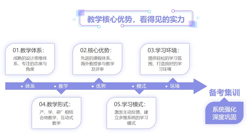 艺术留学作品集培训