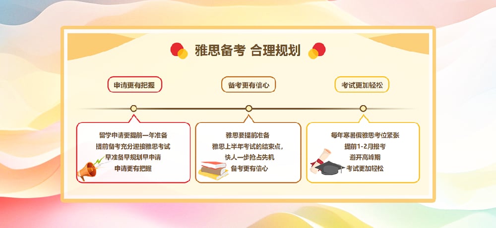 雅思培训图
