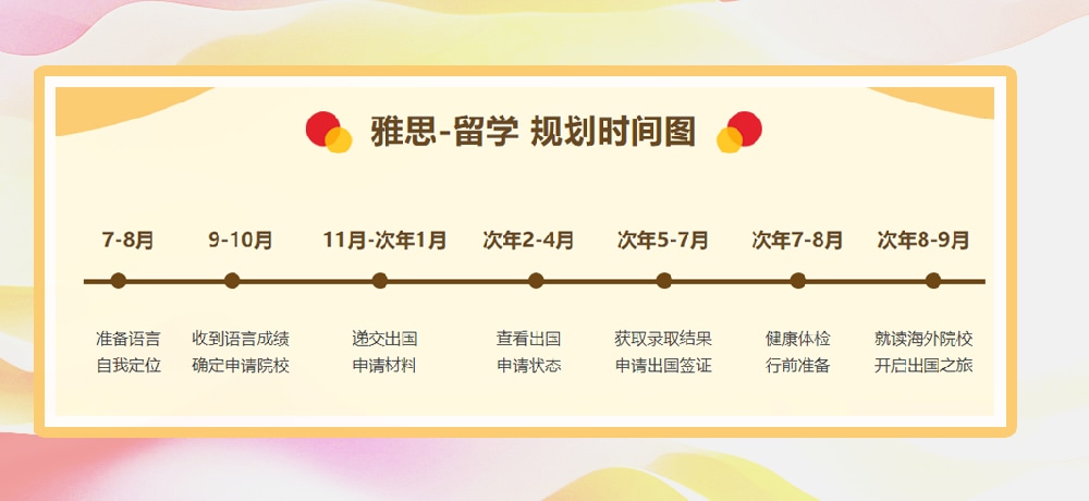 雅思培训图