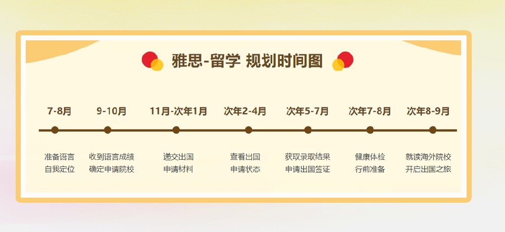 雅思培训图