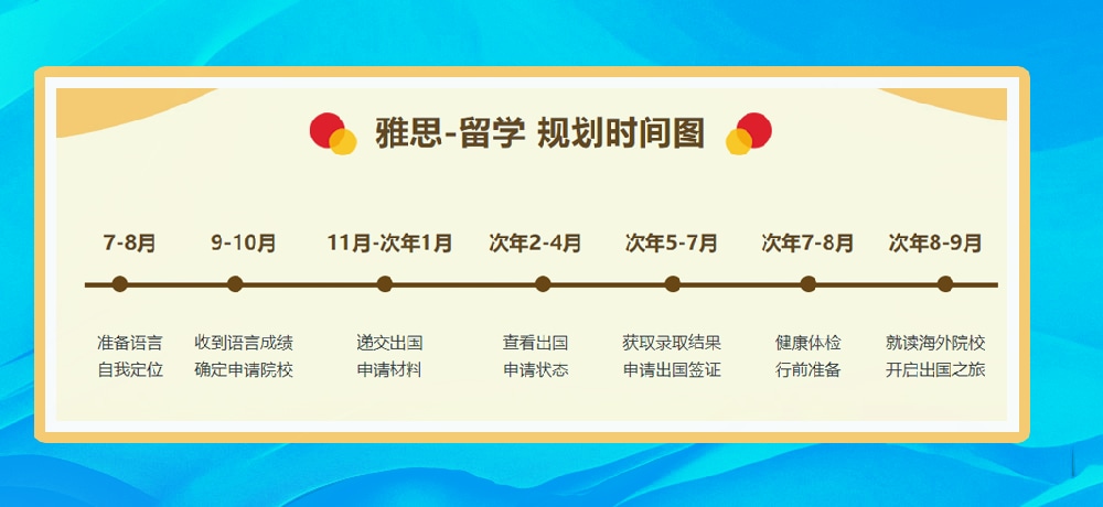 雅思培训图
