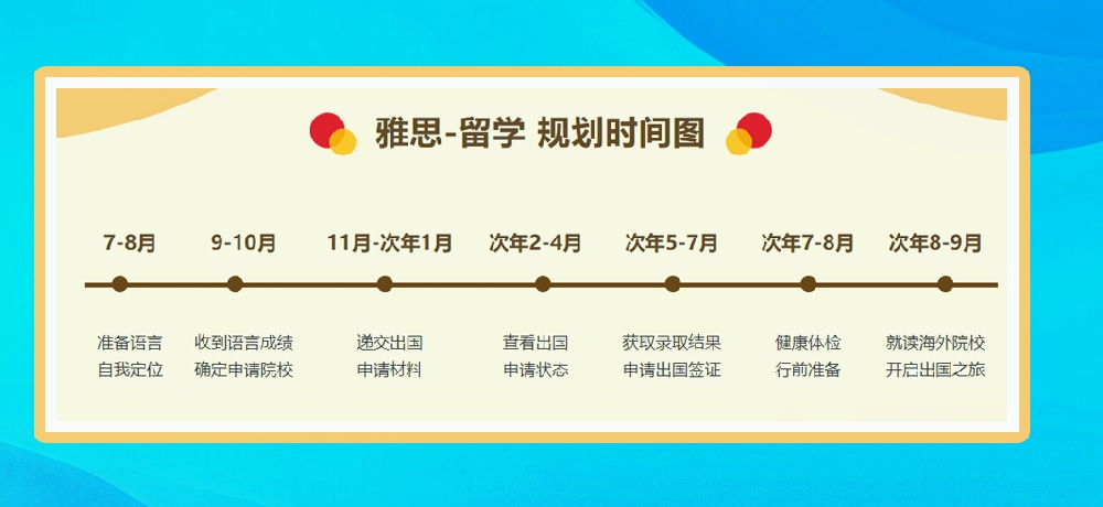 雅思培训图