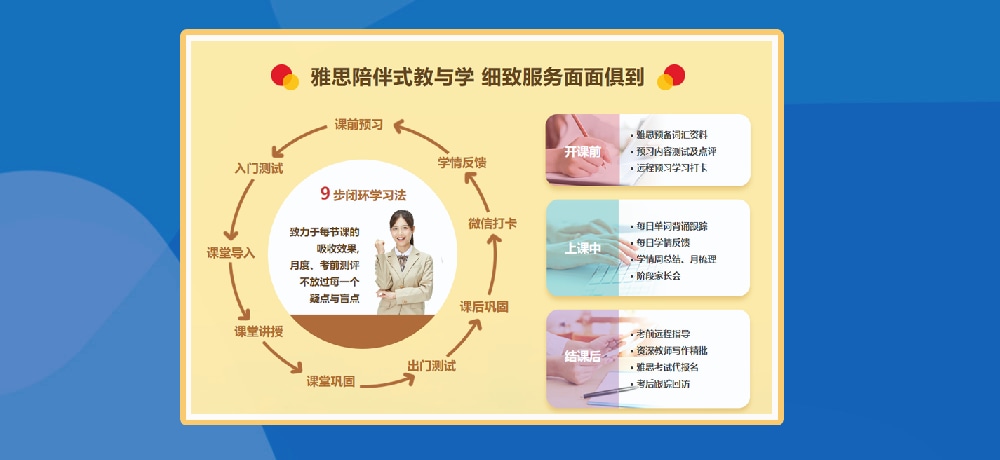 雅思培训图