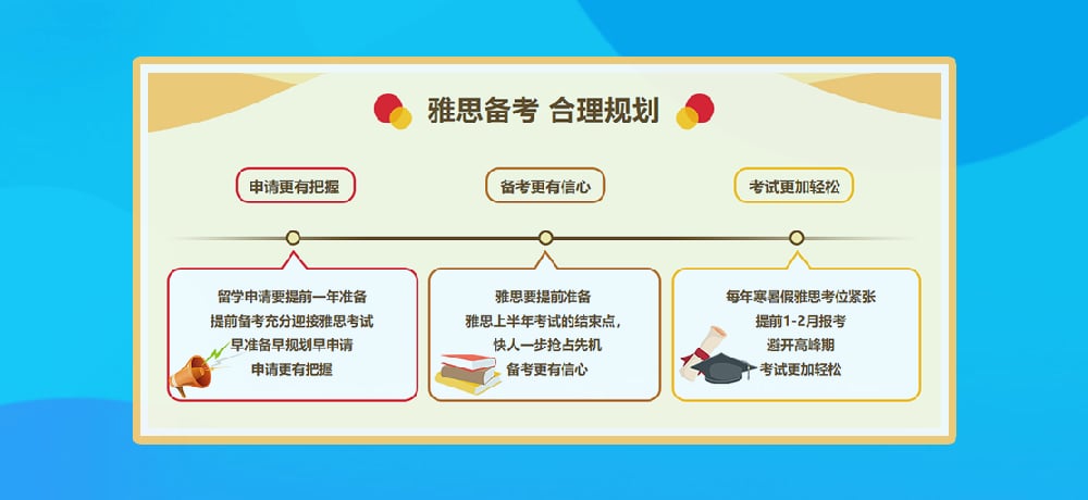 雅思培训图