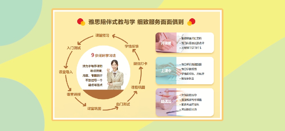 雅思培训图