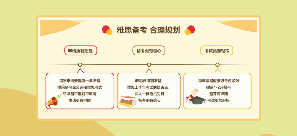 雅思培训图