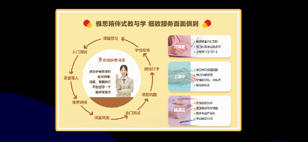 雅思培训图