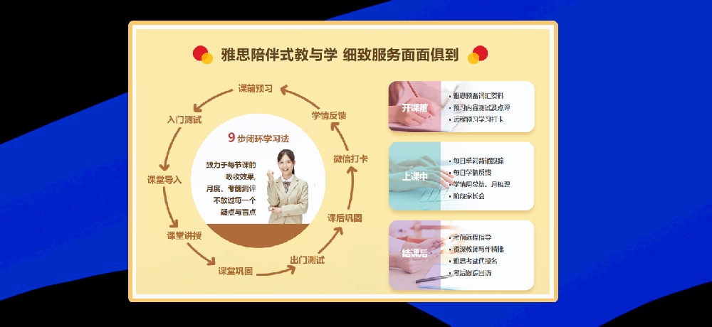 雅思培训图