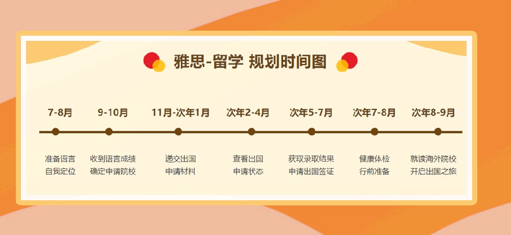 雅思培训图