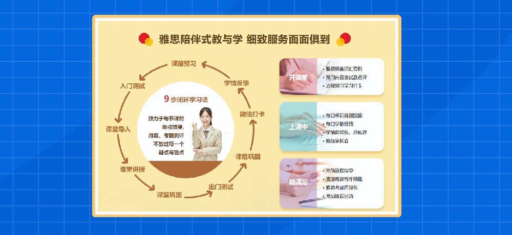 雅思培训图