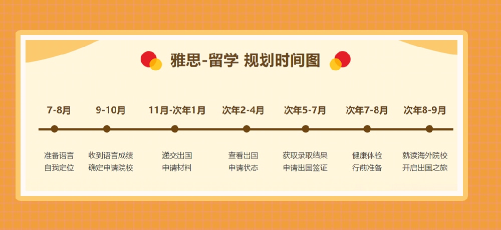 雅思培训图