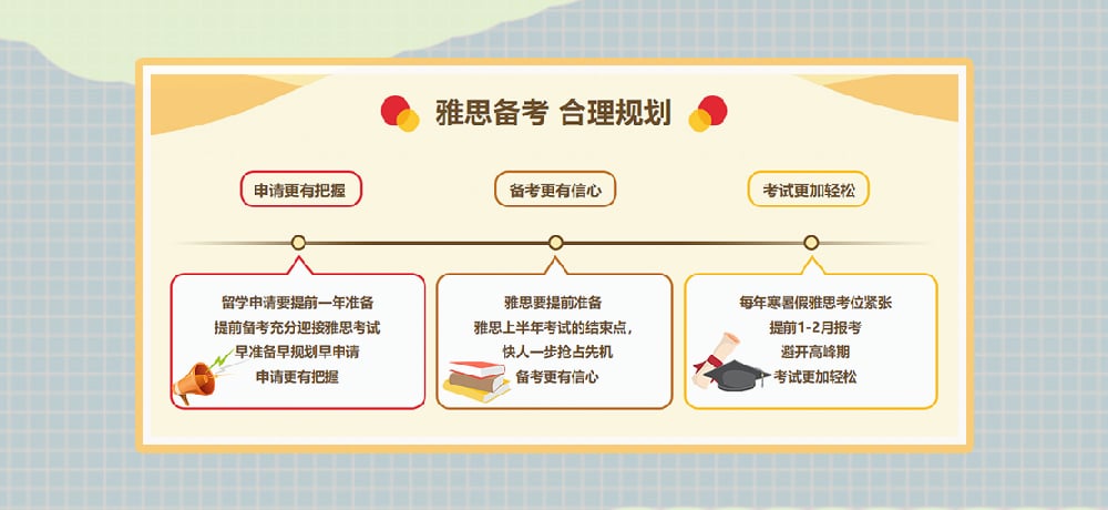 雅思培训图