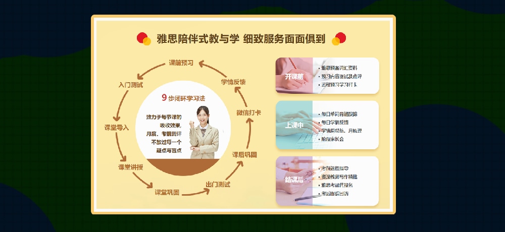 雅思培训图