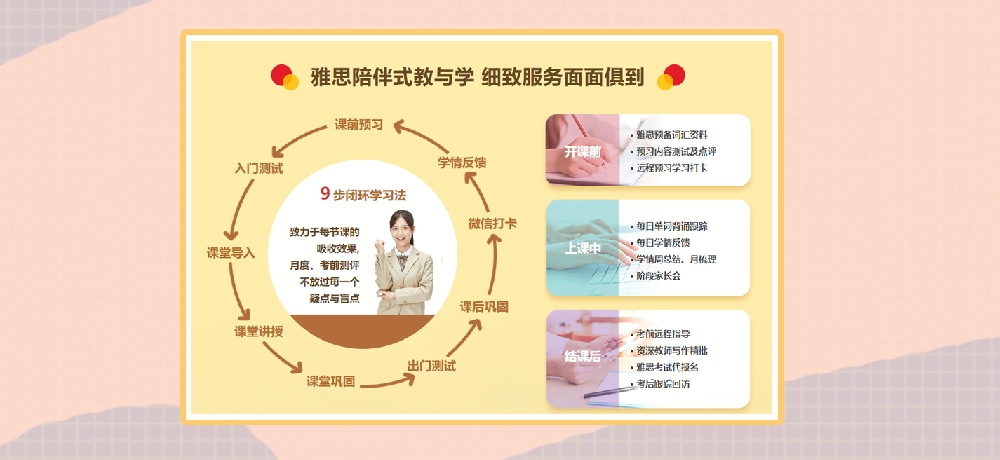 雅思培训图