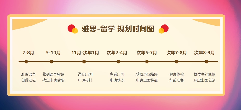 雅思培训图