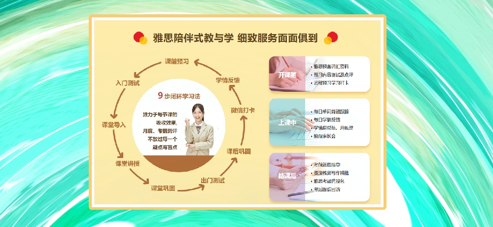 雅思培训图