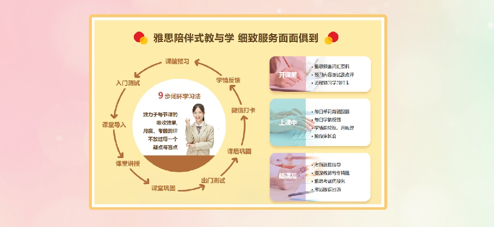 雅思培训图