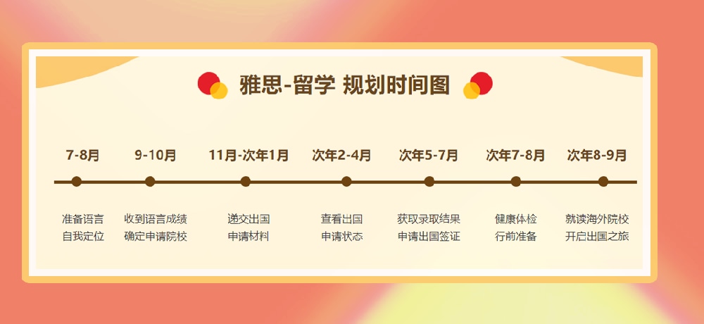 雅思培训图