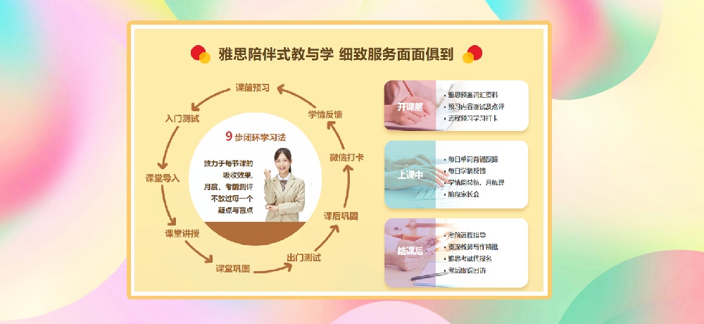 雅思培训图