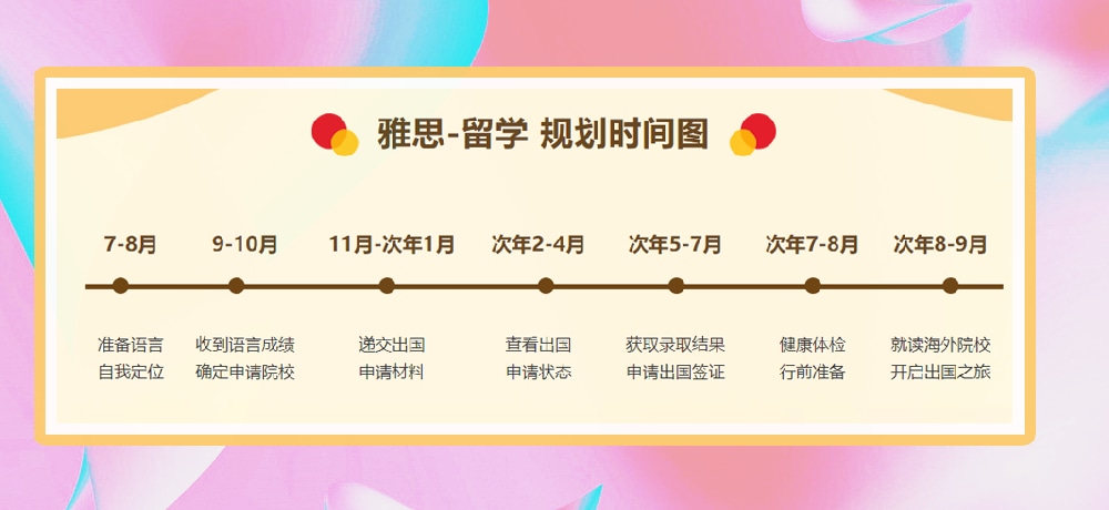 雅思培训图