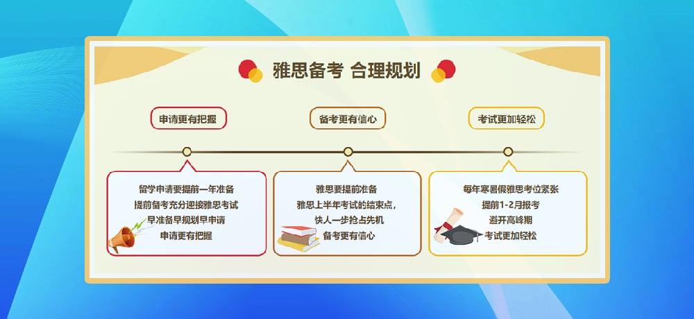 雅思培训图