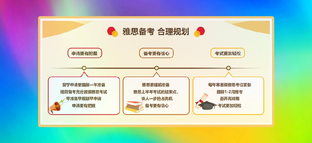 雅思培训图