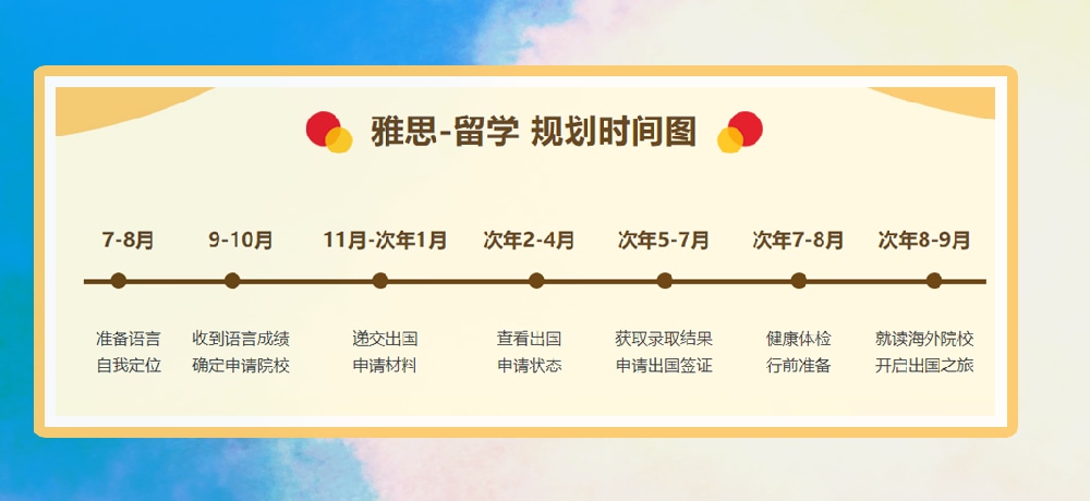 雅思培训图