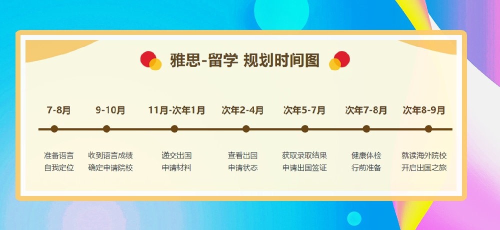 雅思培训图