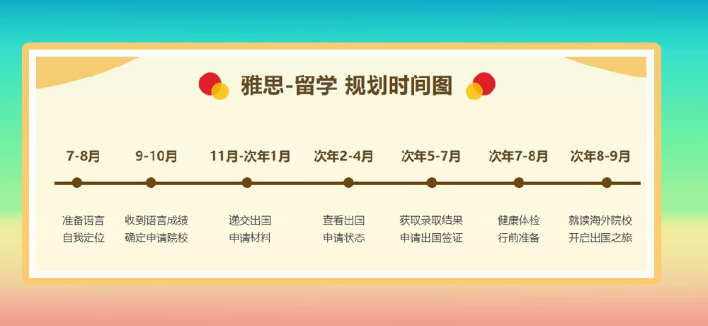 雅思培训图