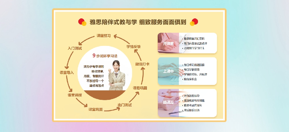 雅思培训图