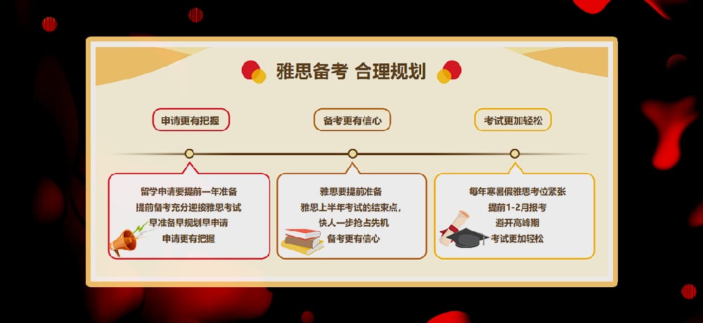 雅思培训图