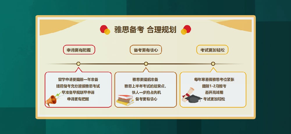 雅思培训图