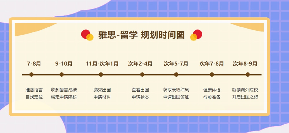 雅思培训图