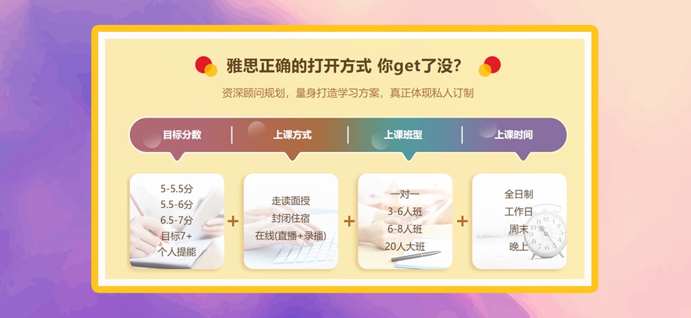 雅思培训图