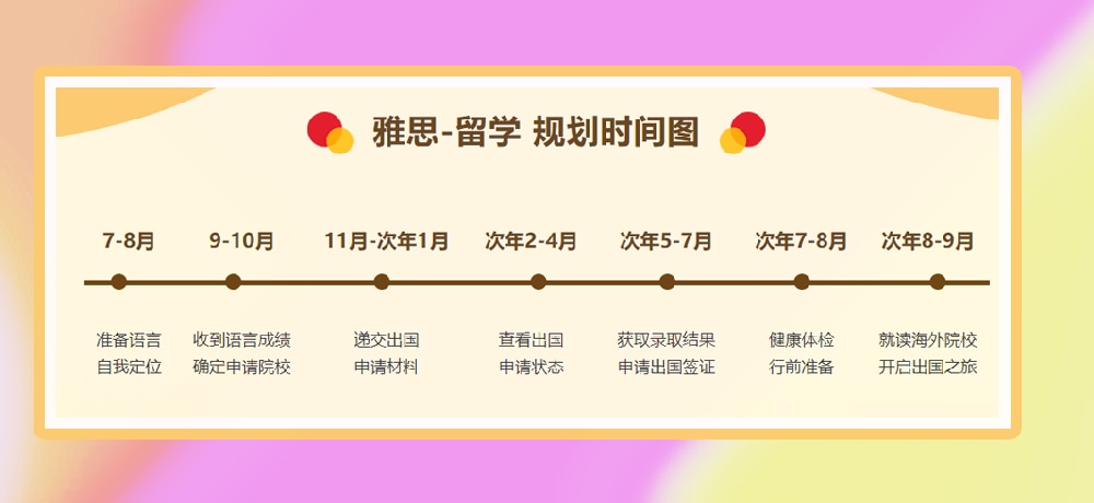 雅思培训图