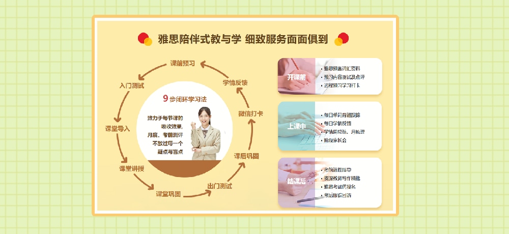 雅思培训图