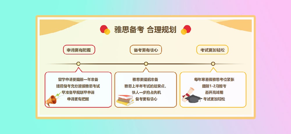雅思培训图