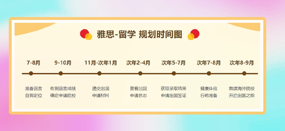 雅思培训图