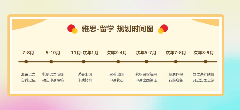 雅思培训图