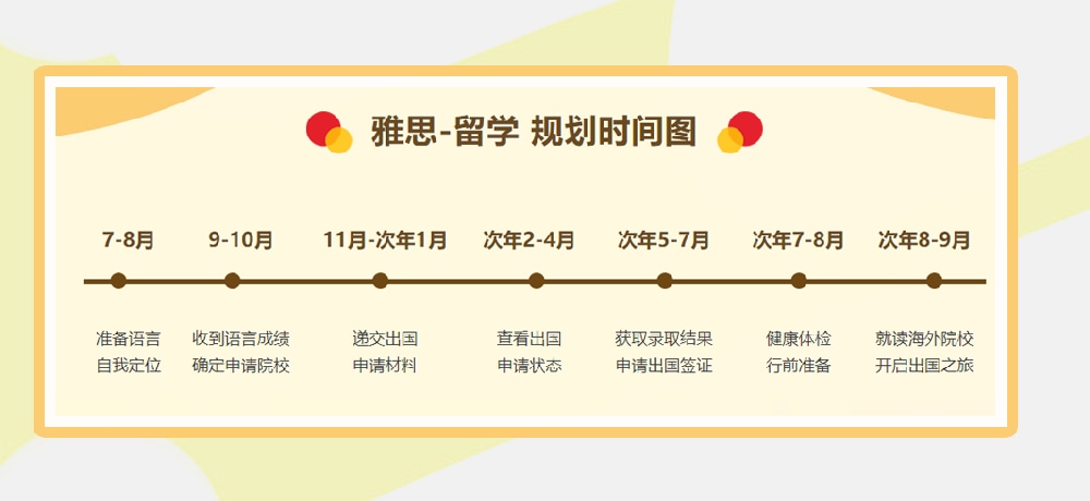 雅思培训图