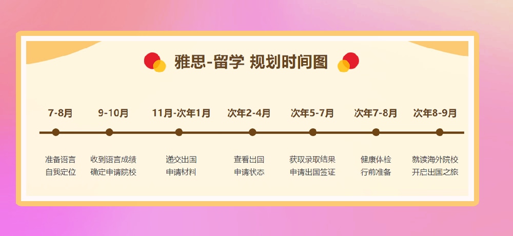 雅思培训图