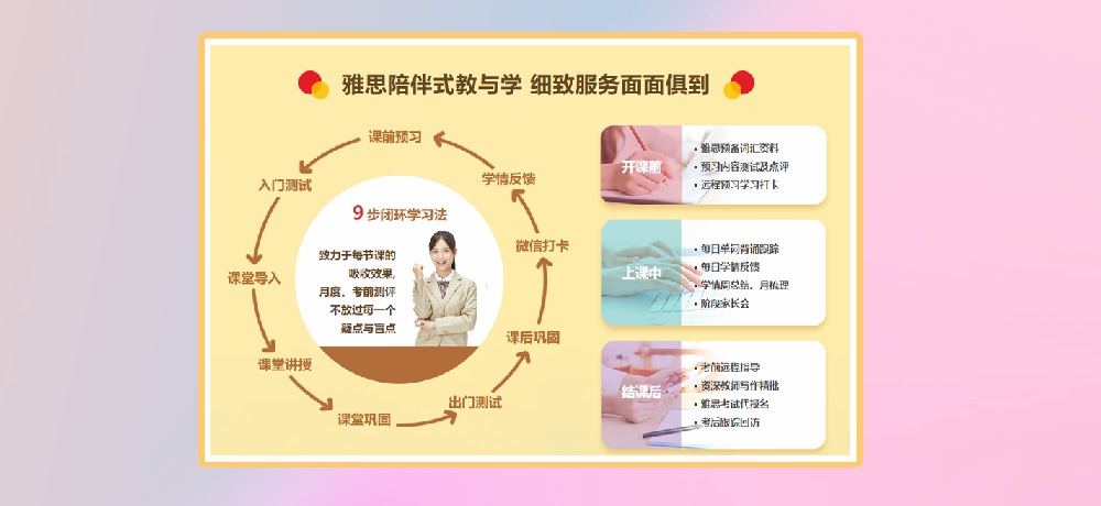 雅思培训图