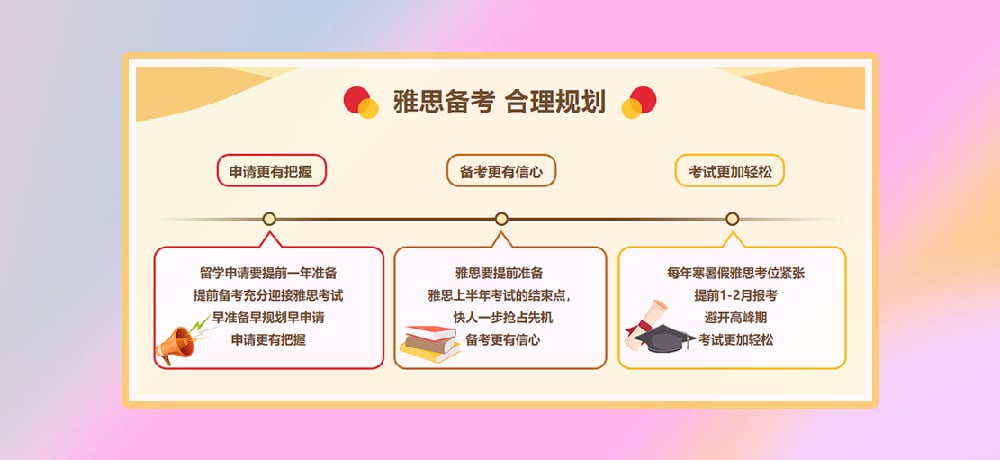 雅思培训图